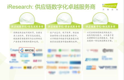 浪潮爱购云链成功入选 2024中国供应链数字化服务行业图谱