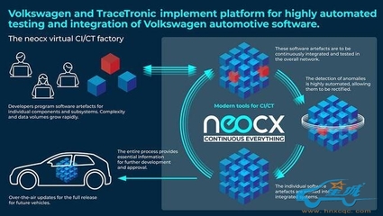 大众汽车携手TraceTronic成立软件自动化集成合资企业neocx